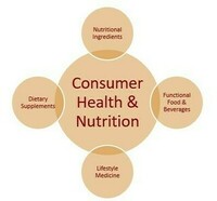 The Garner Group, Consumer Health & Nutrition Practice